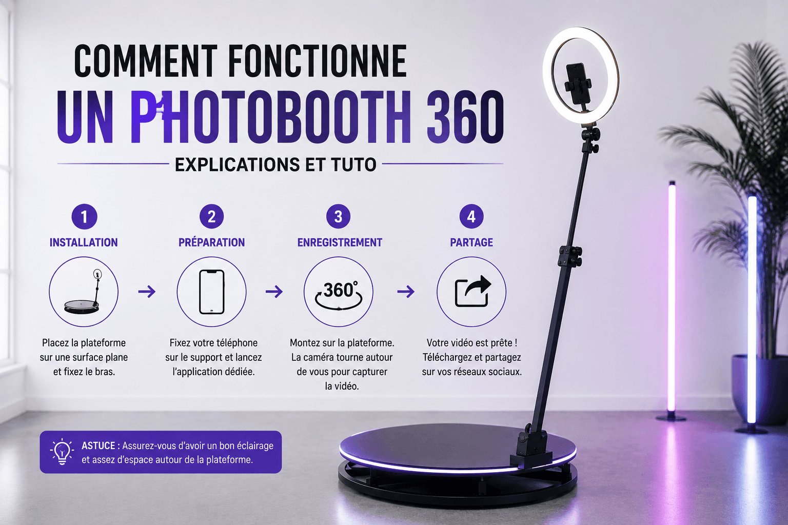Comment fonctionne un photobooth 360 : Explications et Tuto